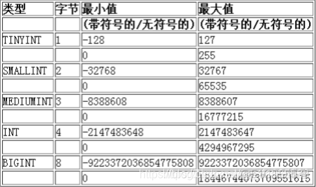 mysql decimal 小数点后0的问题 mysql 小数点补0_数据分析_04