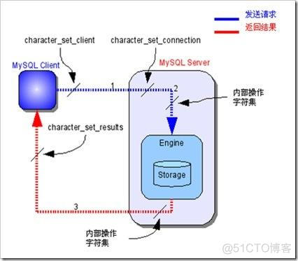 mysql blob 查看 修改 mysql查看blob字段的内容_mysql blob 查看 修改