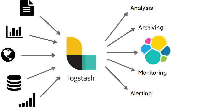 logstash 容器configmap logstash forwarder_数据