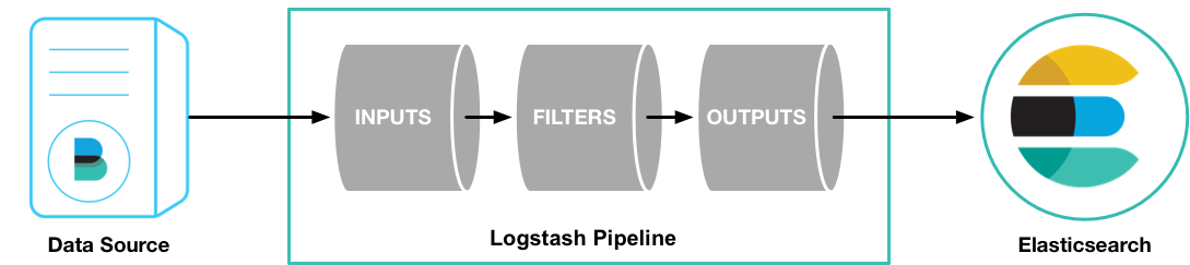 logstash 容器configmap logstash forwarder_数据_02