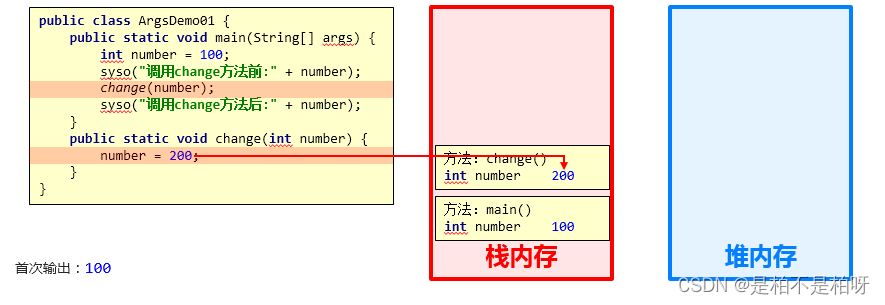 java 判断精度 java三步判断_方法名_02