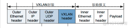 k8s 安装 redis exporter k8s 安装flannel_java_02