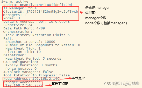 docker swarm界面 docker swarm使用_redis_02