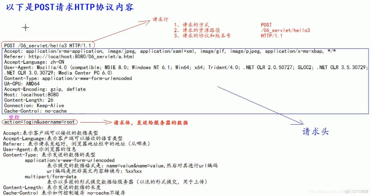 ServletResponse修改header host servlet name_servlet_02