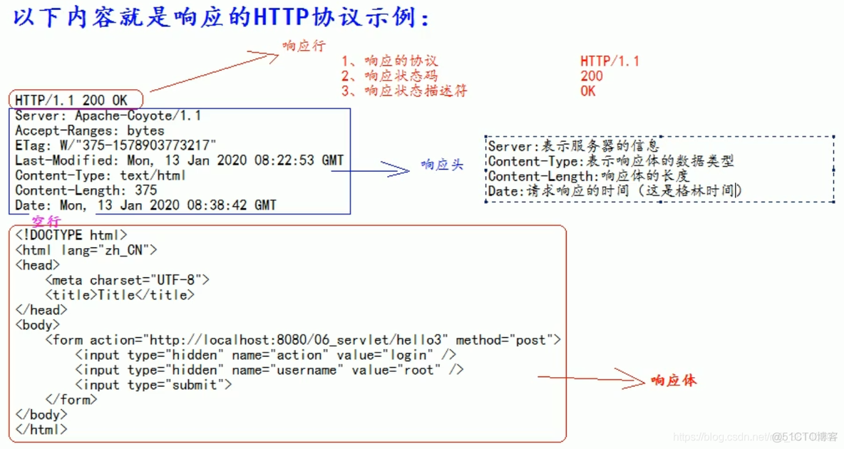 ServletResponse修改header host servlet name_java_03