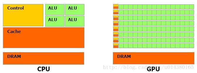 DCU和GPU dcu和gpu的区别_DCU和GPU