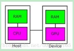 DCU和GPU dcu和gpu的区别_参考资料_02