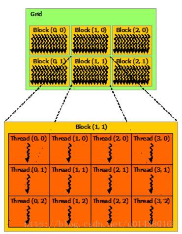 DCU和GPU dcu和gpu的区别_并行计算_03