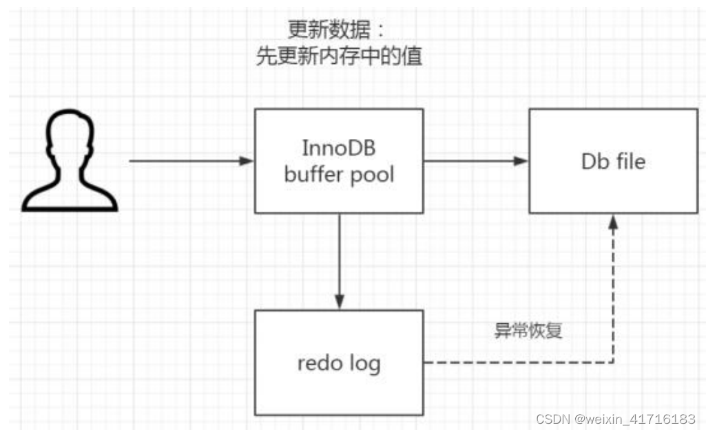 DBeaver工具更新mysql数据库的表结构 数据库表更新原理_java