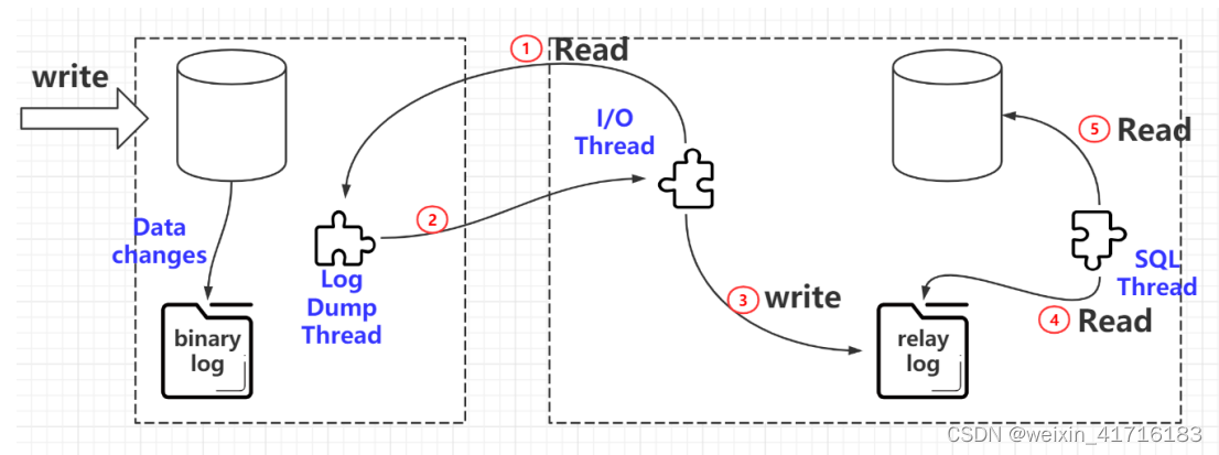 DBeaver工具更新mysql数据库的表结构 数据库表更新原理_数据库_03