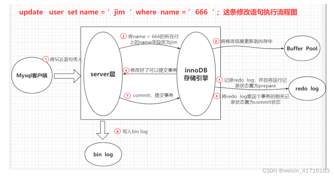 DBeaver工具更新mysql数据库的表结构 数据库表更新原理_存储引擎_04