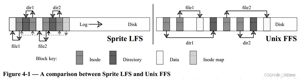 Android f2fs 掉电 安卓f2fs_数据_02