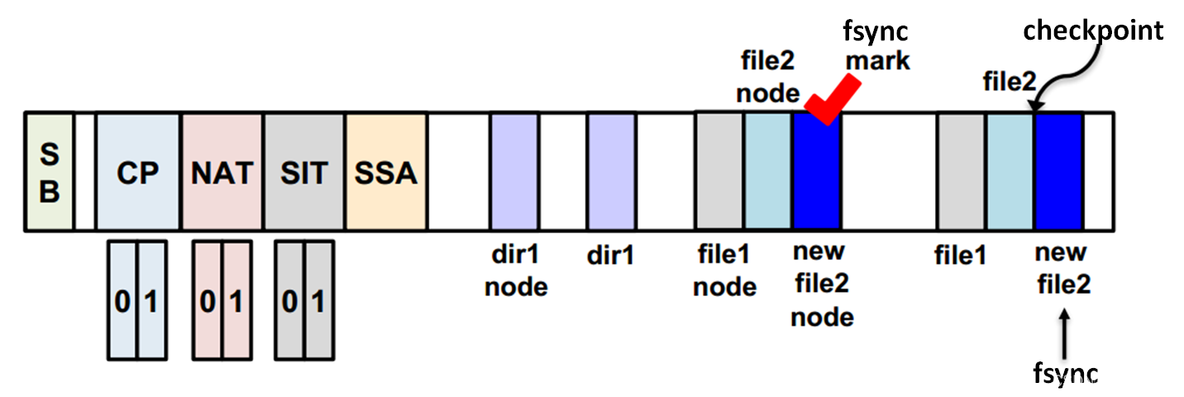 Android f2fs 掉电 安卓f2fs_Android f2fs 掉电_14