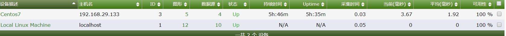 centos7实时资源监控 centos资源监控平台_监控类_05