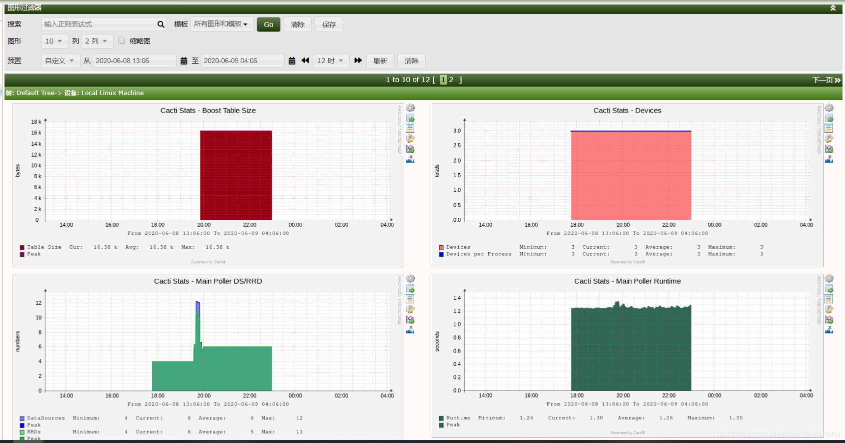 centos7实时资源监控 centos资源监控平台_运维_09