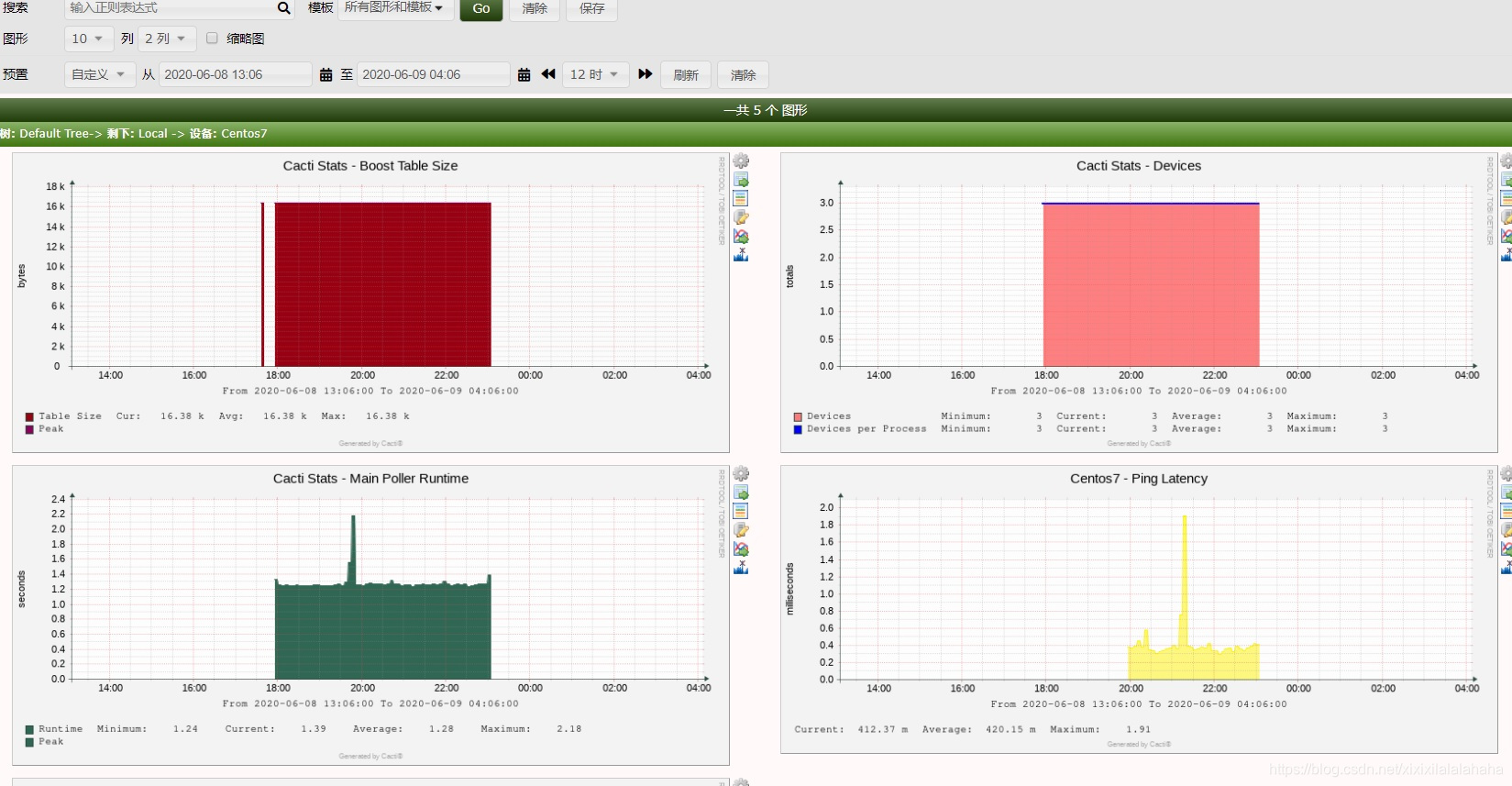 centos7实时资源监控 centos资源监控平台_centos7实时资源监控_10