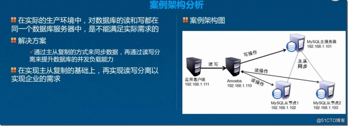 centos vi中怎么粘贴外部文字 centos怎么复制_centos7MySQL的全同步复制_03