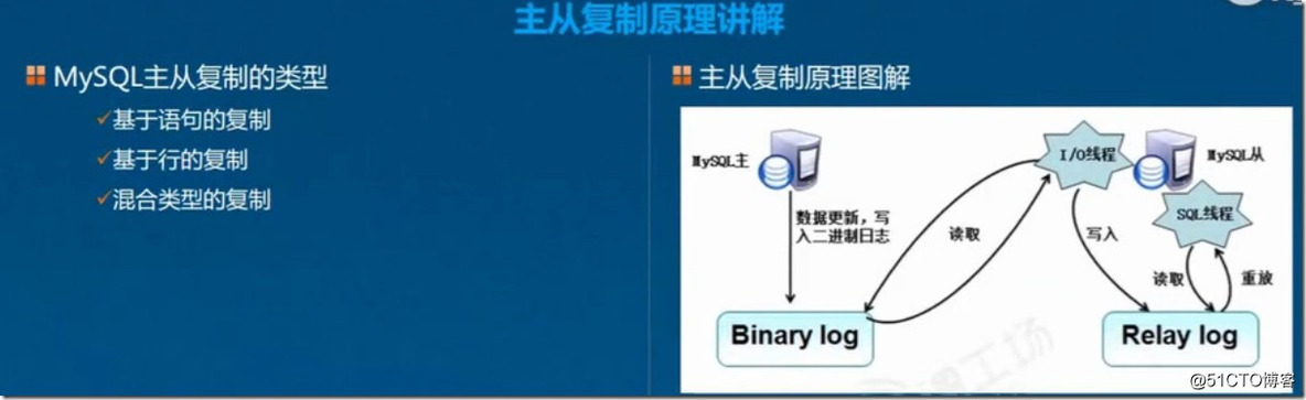 centos vi中怎么粘贴外部文字 centos怎么复制_数据库_04