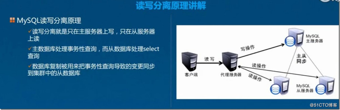 centos vi中怎么粘贴外部文字 centos怎么复制_centos7MySQL的全同步复制_05