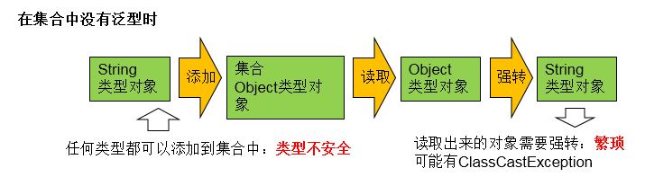 java用到泛型方法 java里泛型_List