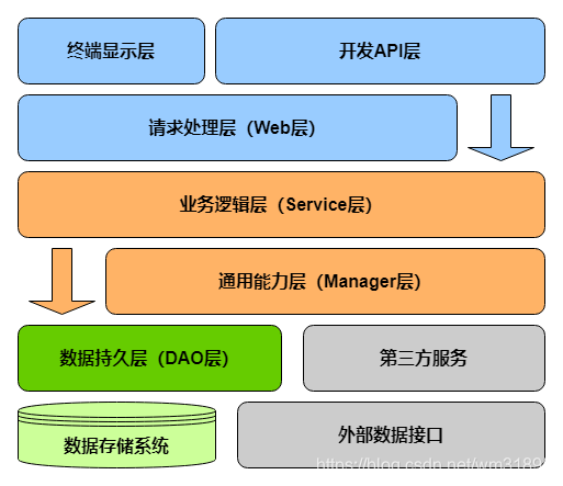 java项目工程结构图如何生成 java工程包结构_服务器