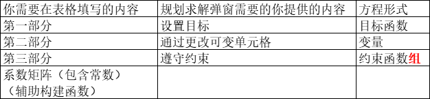 规划求解能算机器学习吗 规划求解的功能有哪些_方程组_11