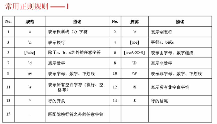 java实现在字符串中匹配数字 java字符串匹配正则_java