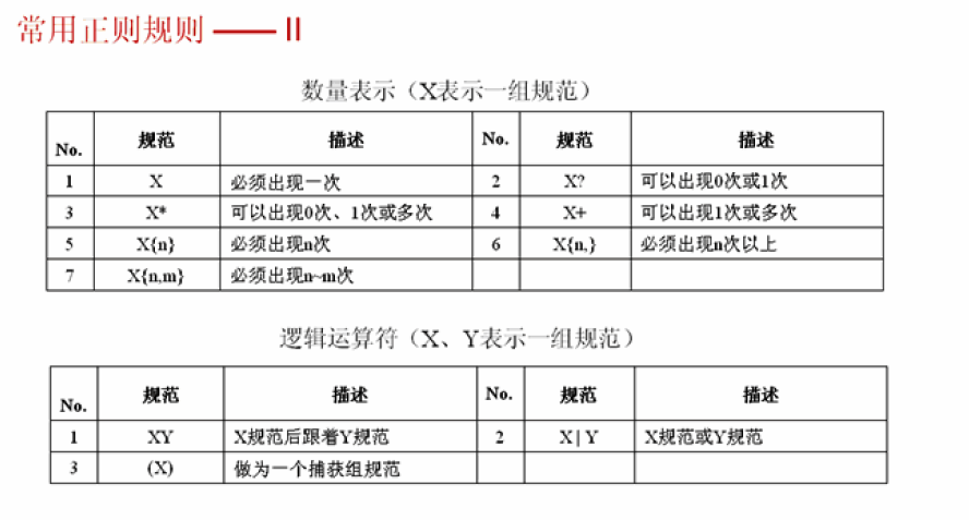 java实现在字符串中匹配数字 java字符串匹配正则_System_02