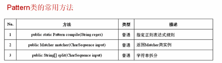 java实现在字符串中匹配数字 java字符串匹配正则_java_03