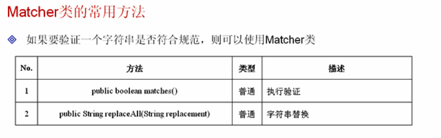 java实现在字符串中匹配数字 java字符串匹配正则_字符串_04