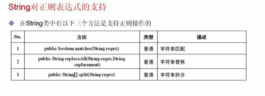 java实现在字符串中匹配数字 java字符串匹配正则_java实现在字符串中匹配数字_05