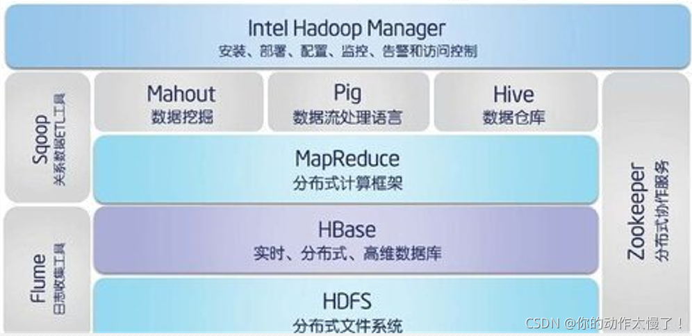 hbase shell 计算表数据量 hbase shell查看数据_数据_02