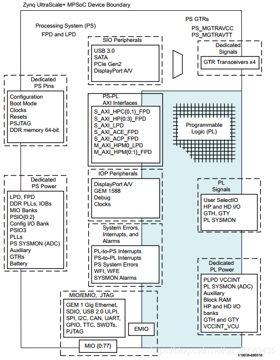 soc 算法架构 soc架构图_xilinx soc_02