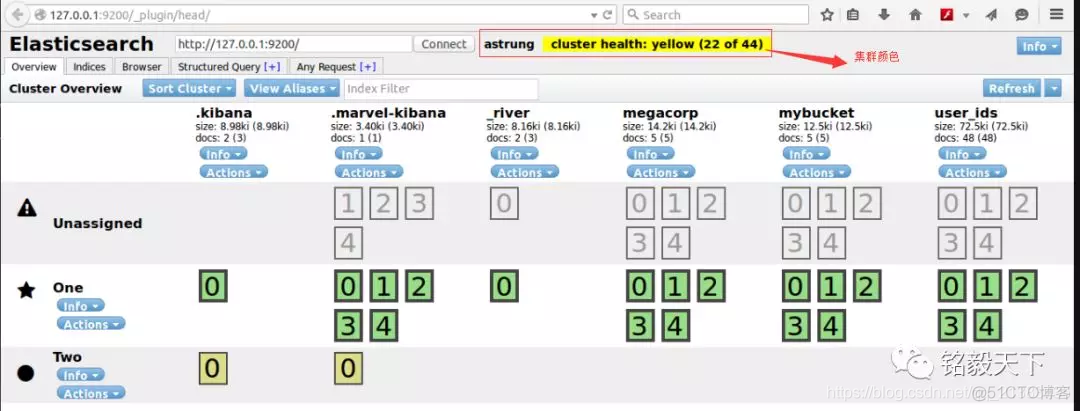 es查询单个节点的分片数量 es查看分片状态_es查询单个节点的分片数量_02