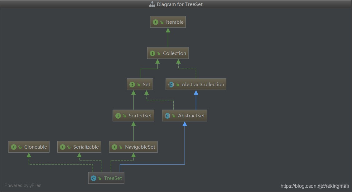 javabean set后继续set java,set_set