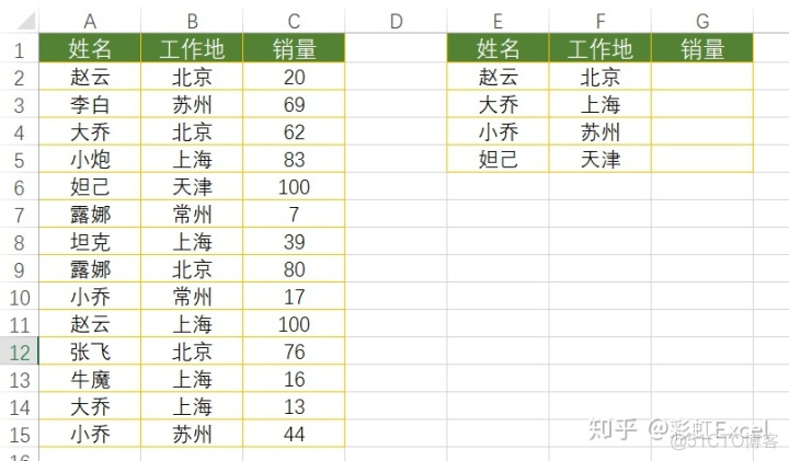 android XWPFTable在表格最前面和最后面增加一列 excel怎么在最前面增加一列_函数定义_08