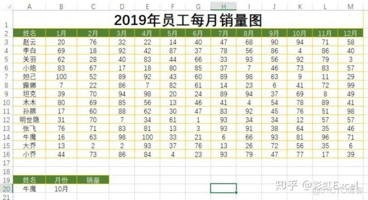 android XWPFTable在表格最前面和最后面增加一列 excel怎么在最前面增加一列_c++如何将两个if函数合并_17