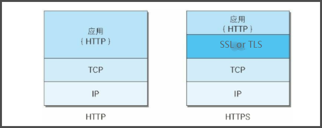 SSL加密算法原理扫描 漏洞风险 ssl使用的加密算法_HTTP