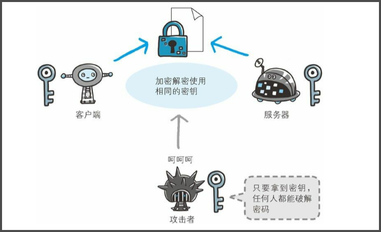 SSL加密算法原理扫描 漏洞风险 ssl使用的加密算法_HTTP_02