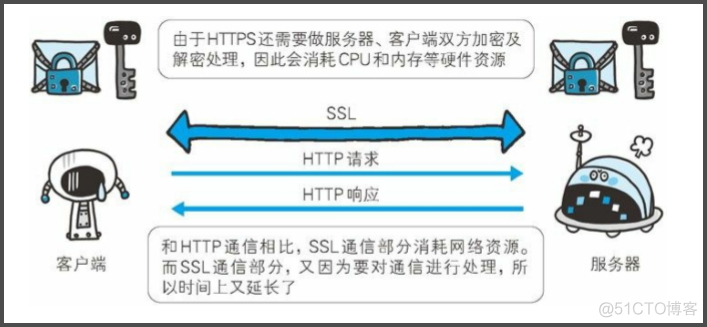 SSL加密算法原理扫描 漏洞风险 ssl使用的加密算法_SSL加密算法原理扫描 漏洞风险_05