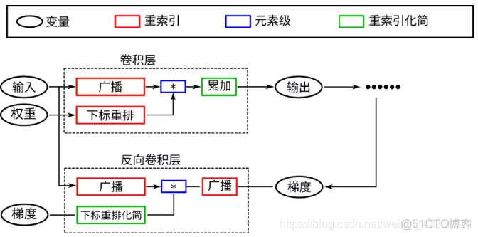 清华大学开源软件dockerhub 清华大学开源软件详解_深度学习_03