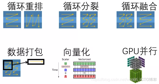 清华大学开源软件dockerhub 清华大学开源软件详解_动态编译_05