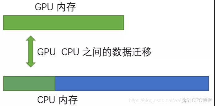 清华大学开源软件dockerhub 清华大学开源软件详解_反向传播_06