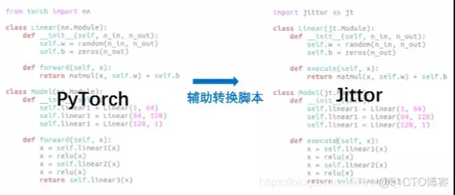 清华大学开源软件dockerhub 清华大学开源软件详解_反向传播_08