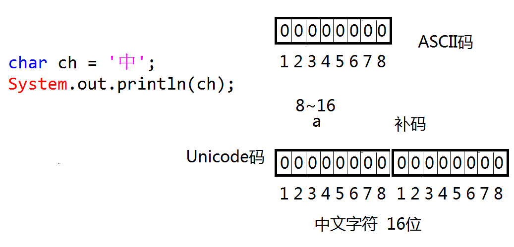 java 代码安全扫描工具并导出扫描报告 java 扫描器_数据类型_04