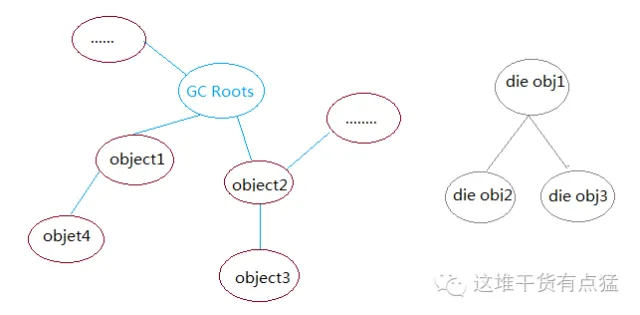 java service 怎么标记一个方法是废弃的 java标记位怎么用_java_02