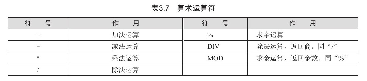 Mysql中关系运算符练习题 mysql中正确的关系运算符是_Mysql中关系运算符练习题