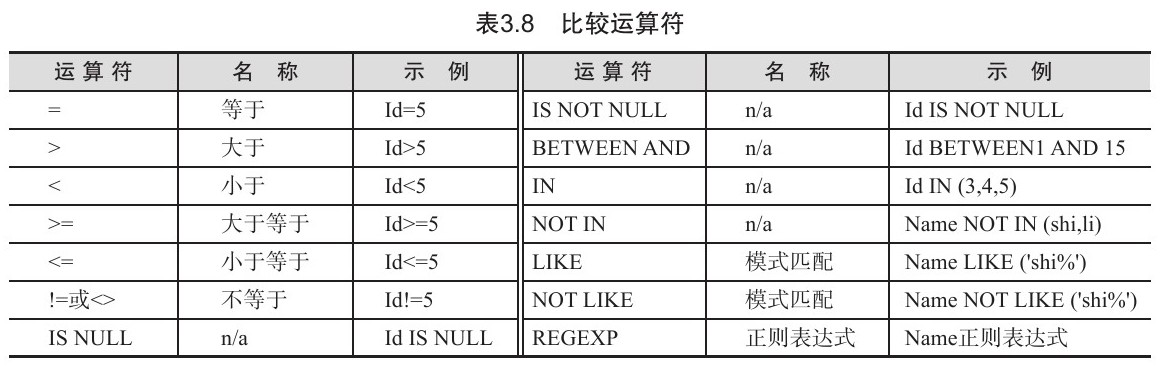 Mysql中关系运算符练习题 mysql中正确的关系运算符是_Mysql中关系运算符练习题_02