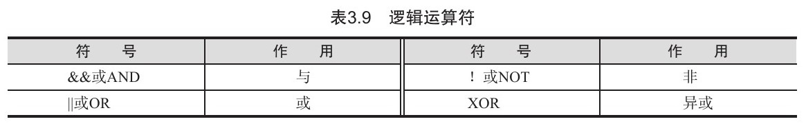 Mysql中关系运算符练习题 mysql中正确的关系运算符是_Mysql中关系运算符练习题_04