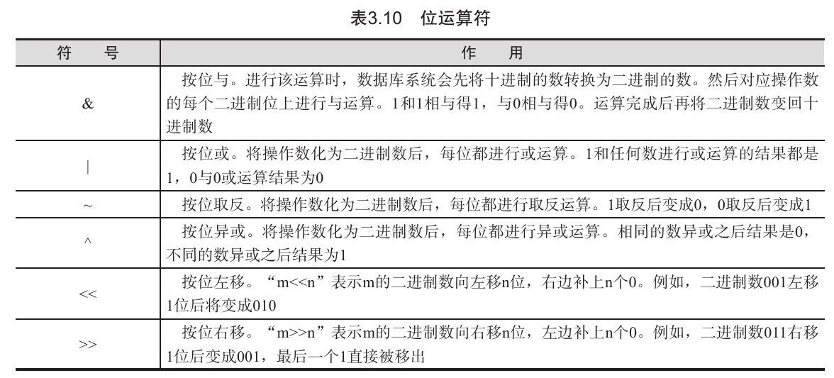 Mysql中关系运算符练习题 mysql中正确的关系运算符是_操作数_06